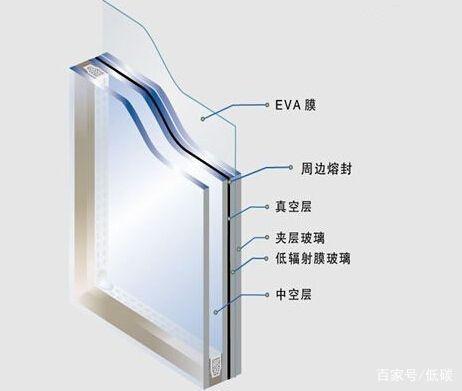 绿色建筑节能新材料推动现代城市