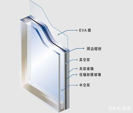 绿色建筑节能新材料推动现代城市发展